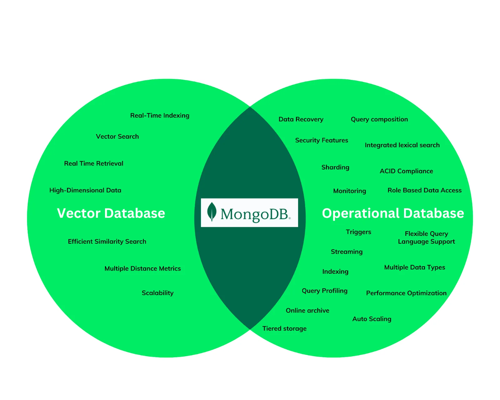 理解生成式AI时代的AI技术栈_