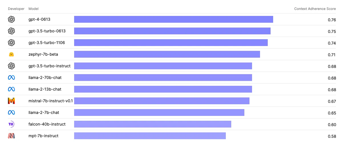理解生成式AI时代的AI技术栈_