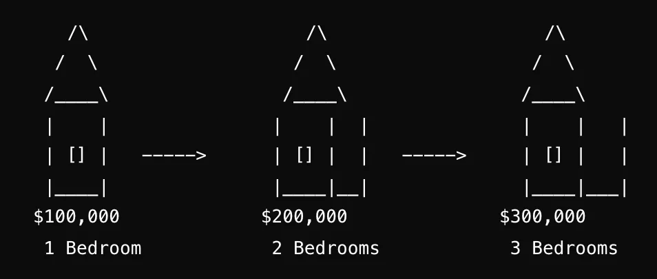 AI是如何工作的?从零开始创建一个神经网络_