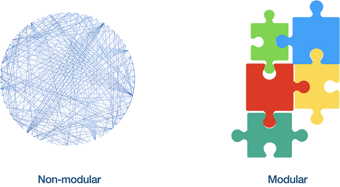 10适合开发者的软件设计和编程最佳实践_ 系统设计最佳实践