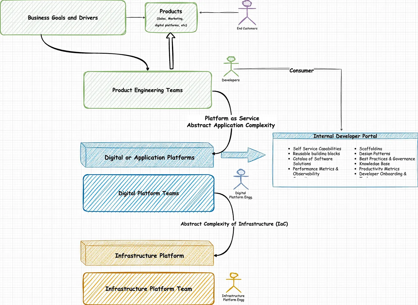 IT团队拓扑以扩展和创新为目标_