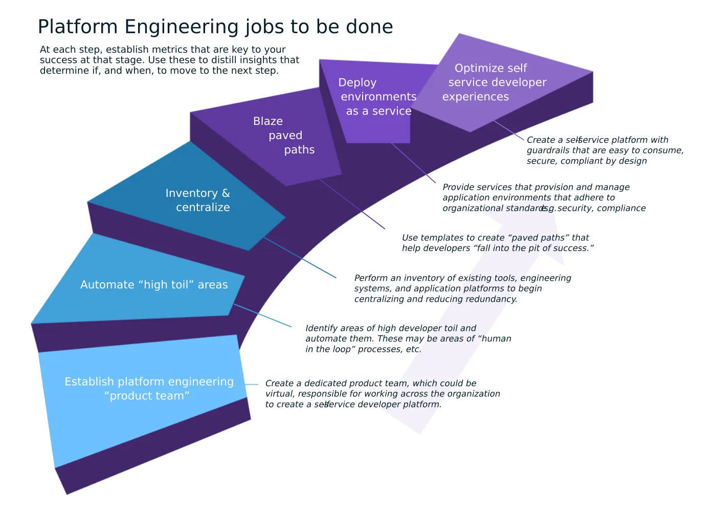 IT团队拓扑以扩展和创新为目标_