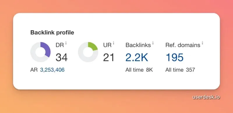 我作为独立创业者卖出了我的第四款SaaS产品。背后的故事。_