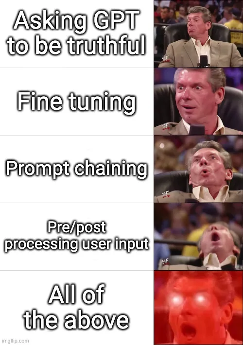 我们如何将GPT的幻觉率从20%+降低到不足2%_