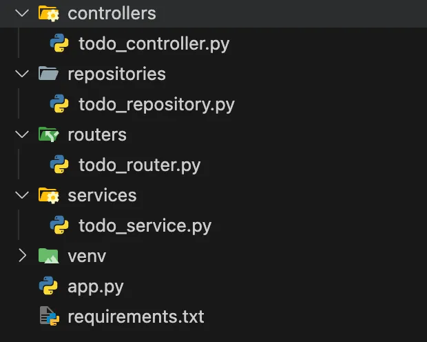 FastAPI:从App.py到模块化架构_