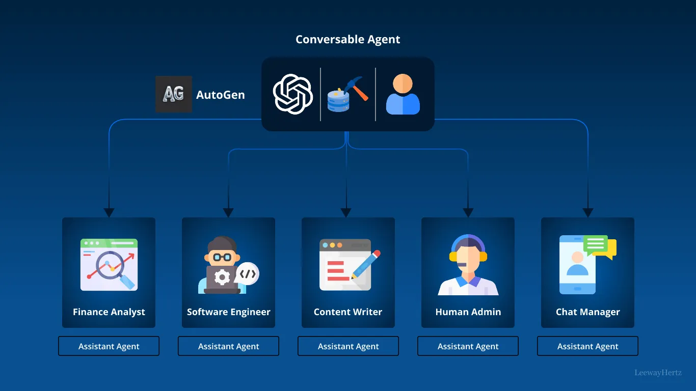 How to build an AI agent system