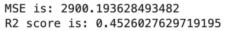 Machine Learning Algorithms for Beginner Data Scientists