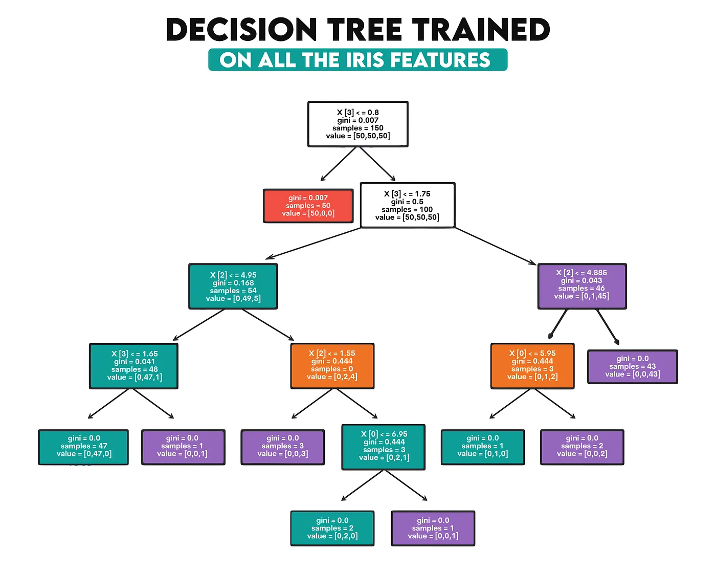 Machine Learning Algorithms for Beginner Data Scientists