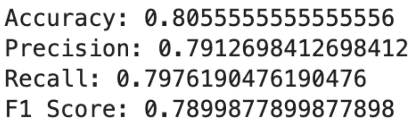 KNN Machine Learning Algorithm
