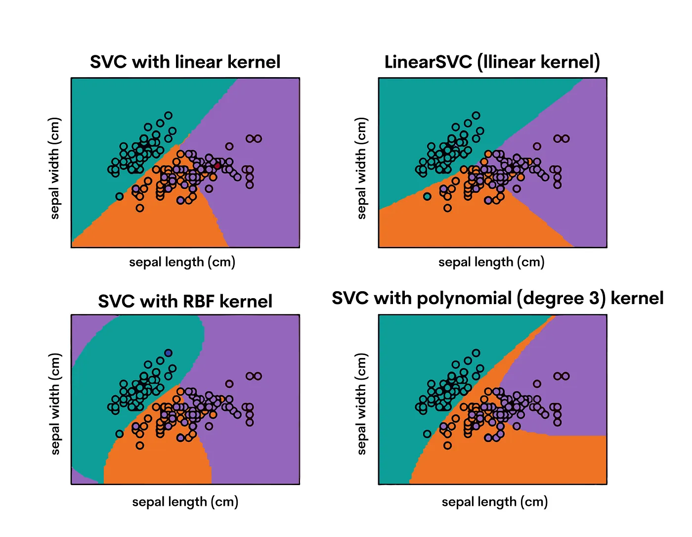 SVM Machine Learning Algorithm