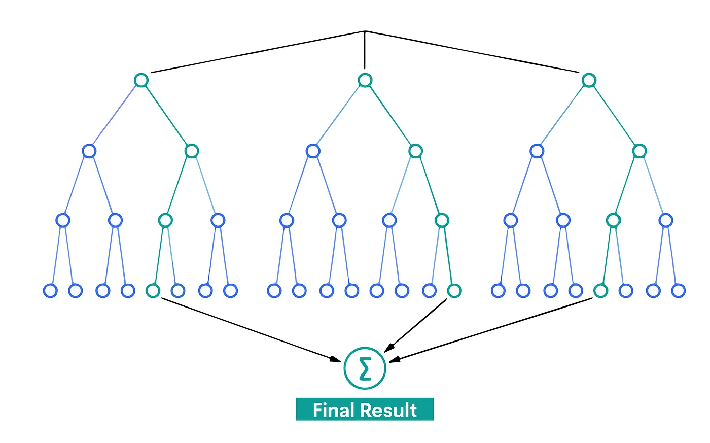 Random Forest Machine Learning Algorithm