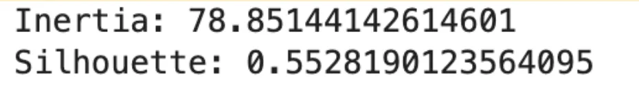 K-Means Clustering Machine Learning Algorithm
