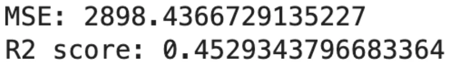Machine Learning Algorithms