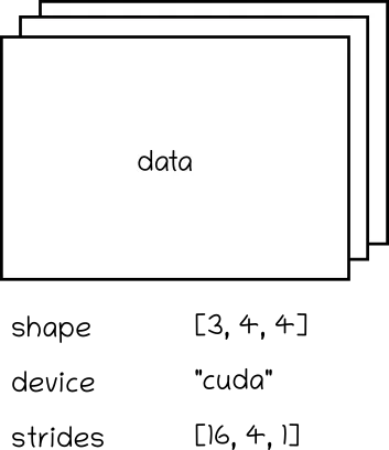 从头构建PyTorch(带有GPU支持和自动微分)_