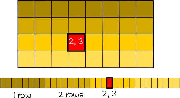 从头构建PyTorch(带有GPU支持和自动微分)_
