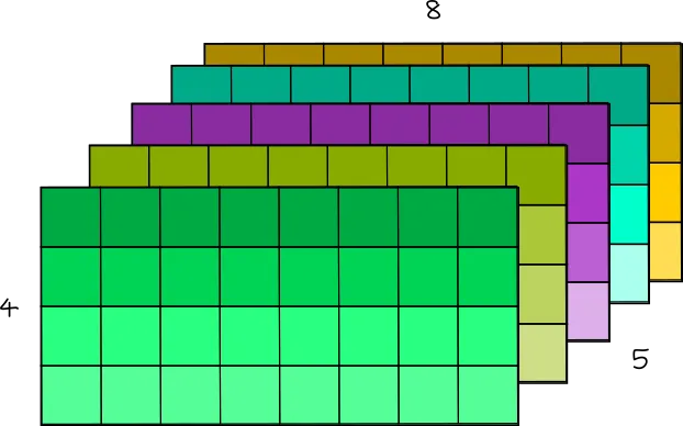 从头构建PyTorch(带有GPU支持和自动微分)_