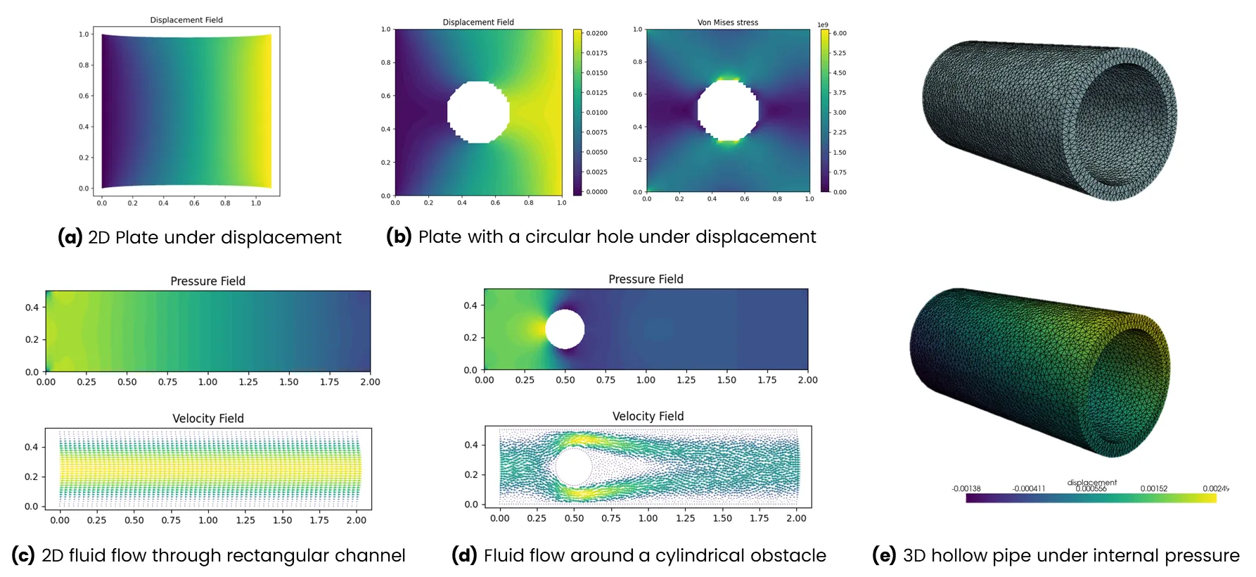 工程与下一代AI:自主LLM代理解决固体力学与流体动力学问题_