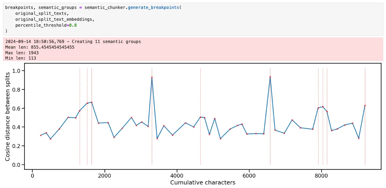 语义文本切分的可视化探索_