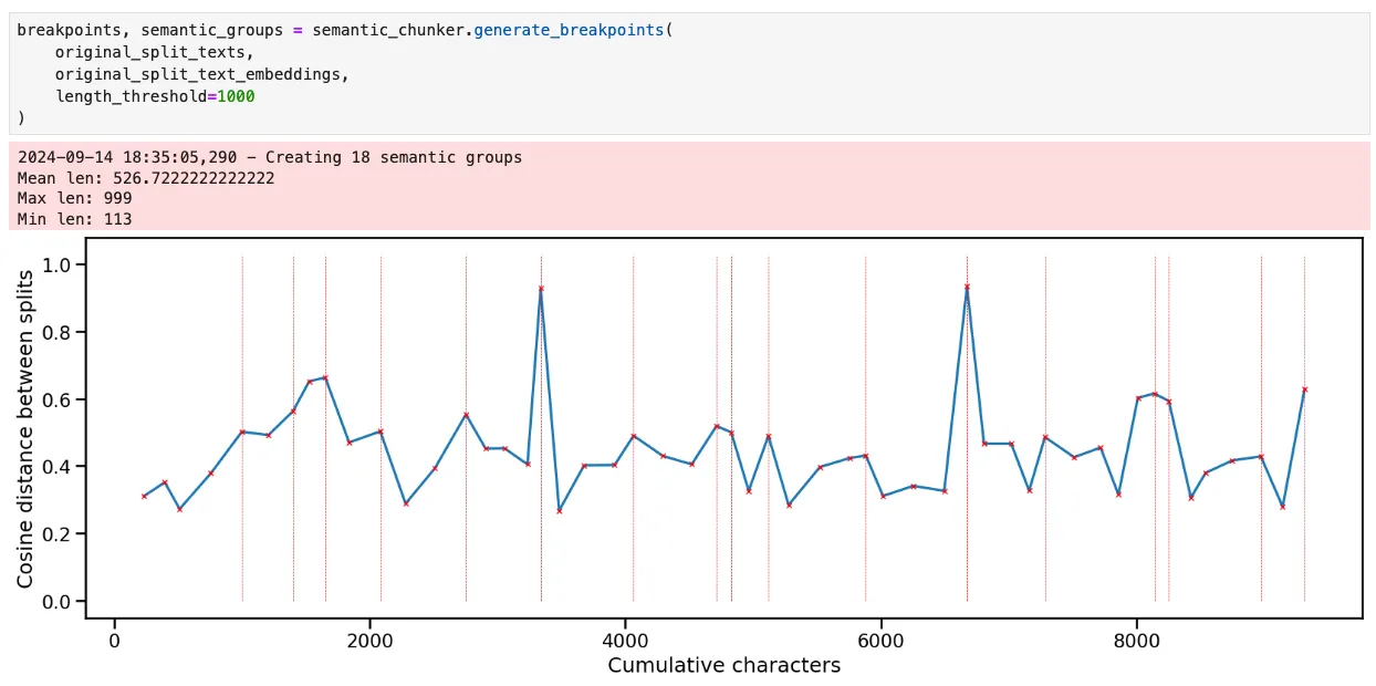 语义文本切分的可视化探索_