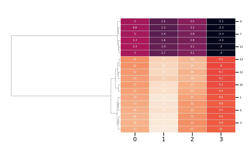 语义文本切分的可视化探索_