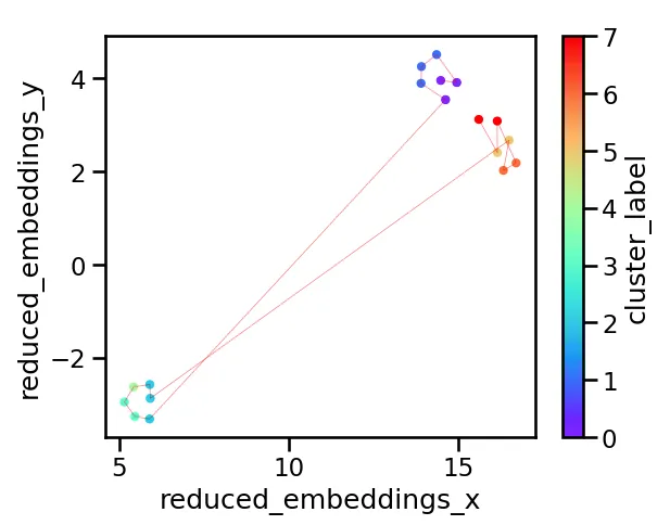 语义文本切分的可视化探索_