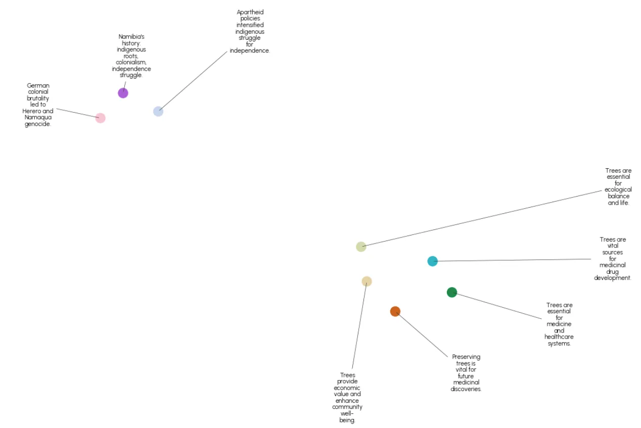 语义文本切分的可视化探索_