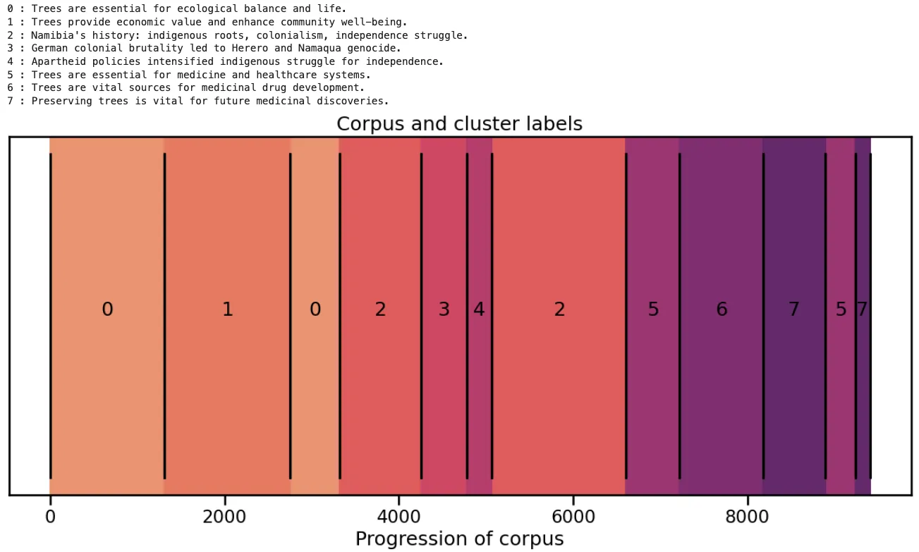 语义文本切分的可视化探索_