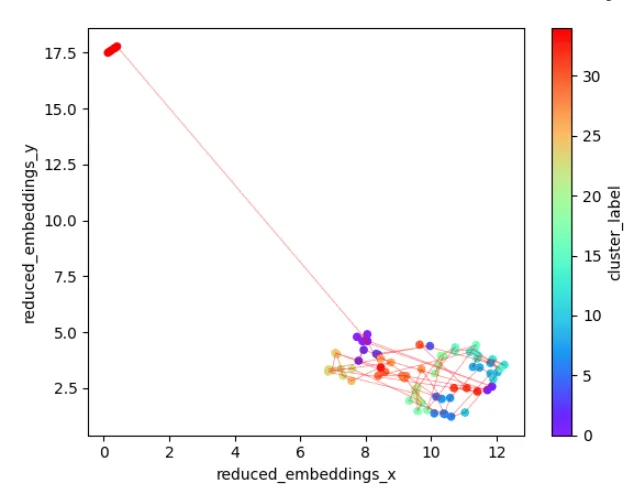 语义文本切分的可视化探索_