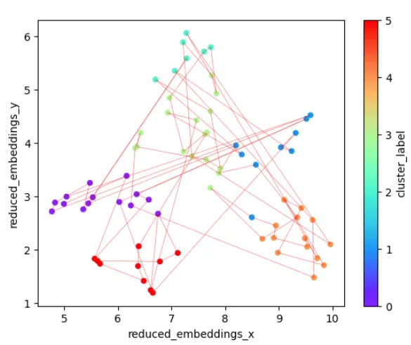 语义文本切分的可视化探索_