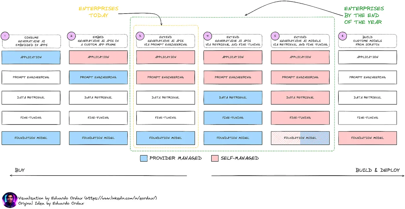 深入探究LlaMA3手册✍️_
