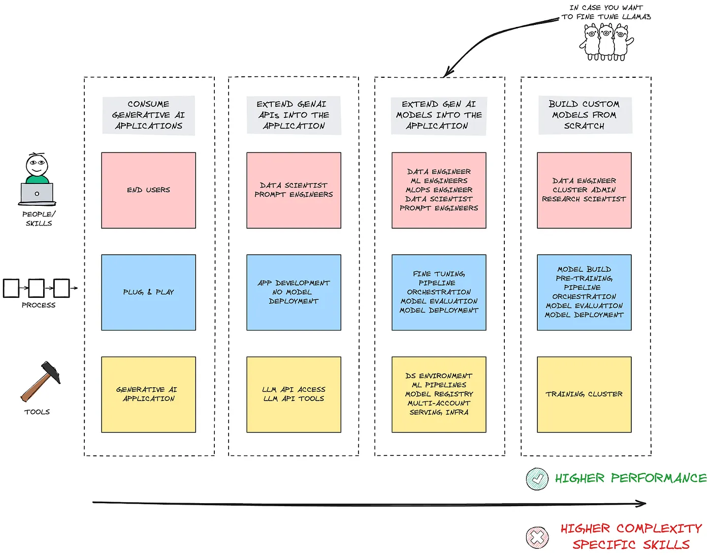 深入探究LlaMA3手册✍️_