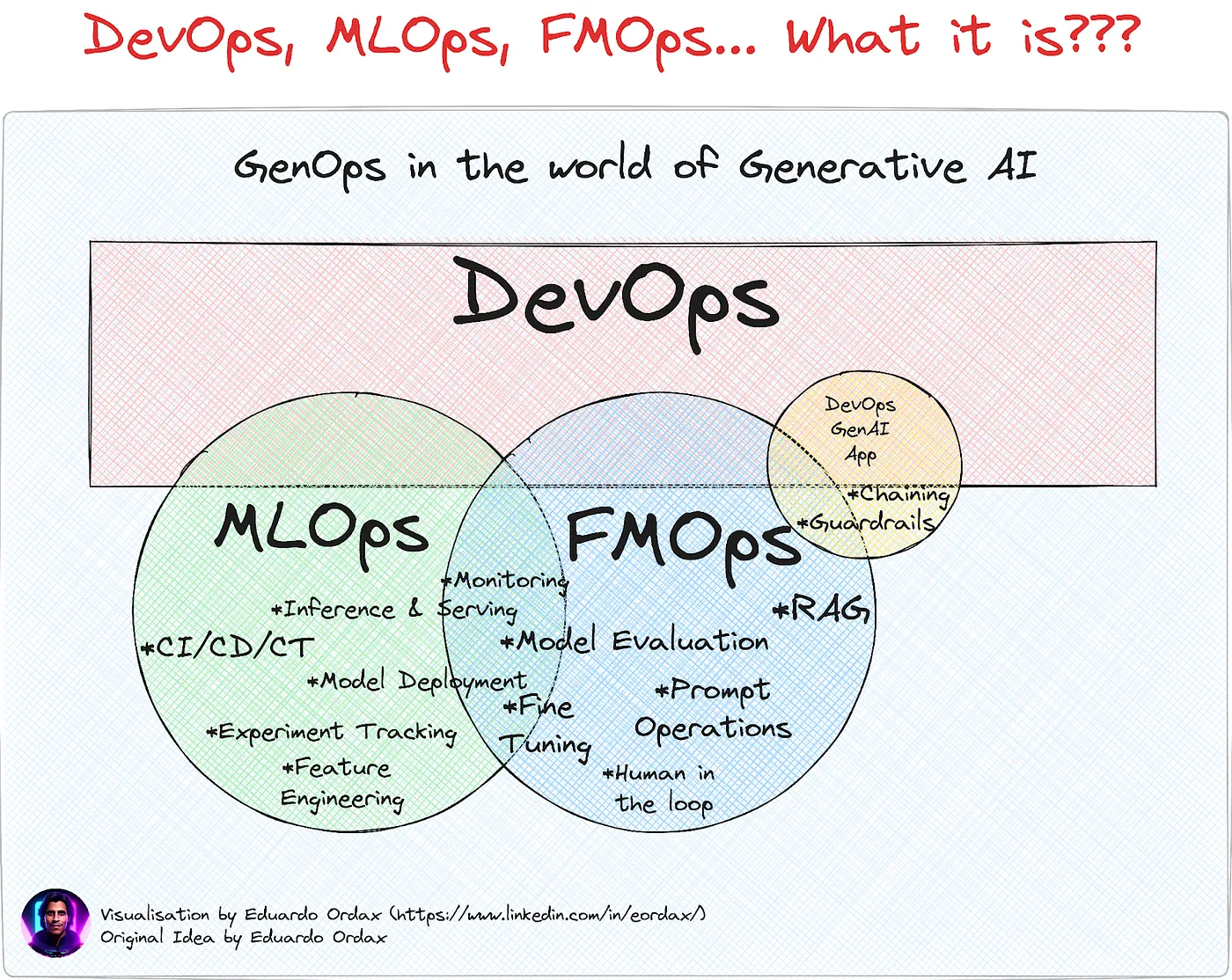 深入探究LlaMA3手册✍️_