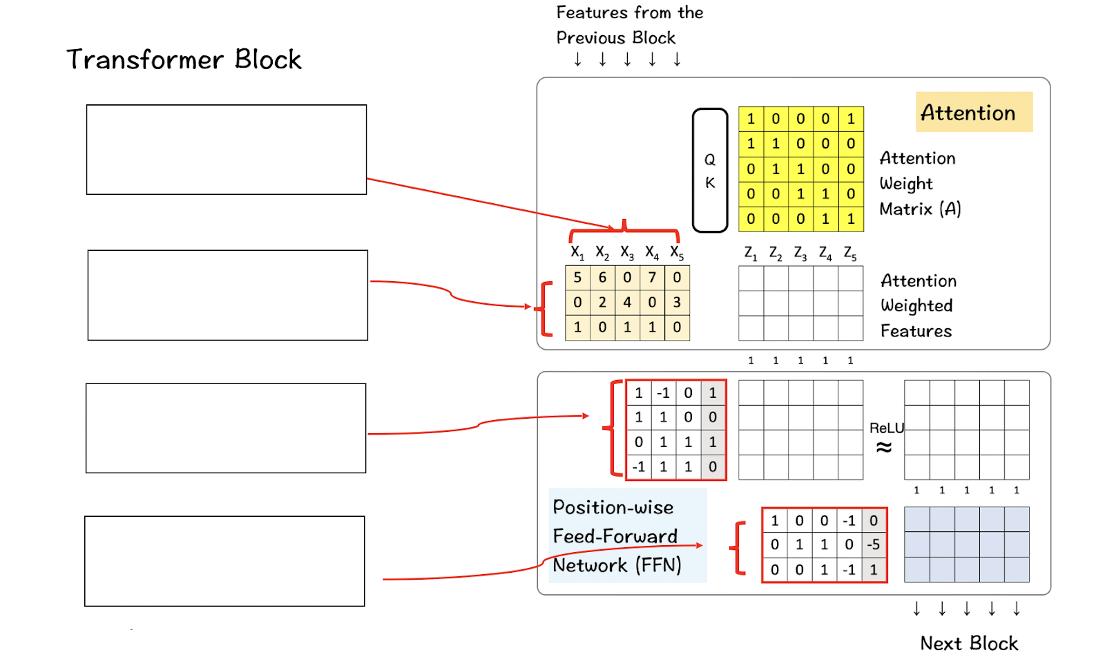 深入探究LlaMA3手册✍️_