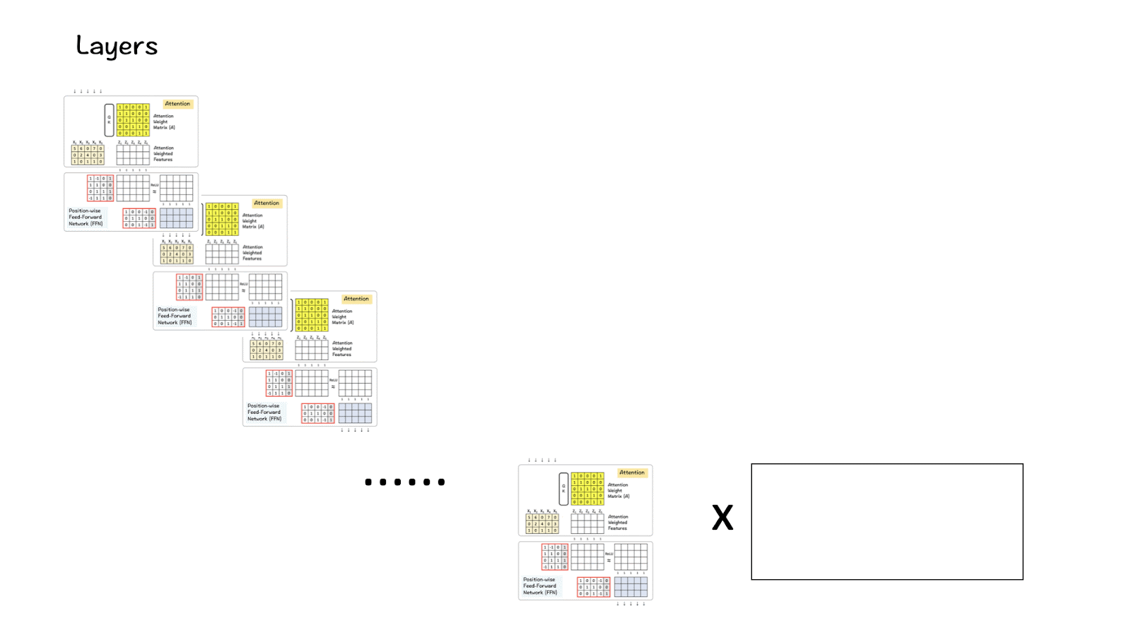 深入探究LlaMA3手册✍️_
