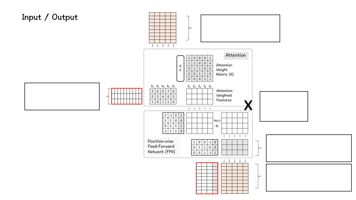 深入探究LlaMA3手册✍️_