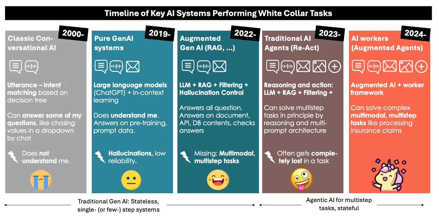 为什么我们对AI的使用存在缺陷。以及AI工作者如何提供帮助。_