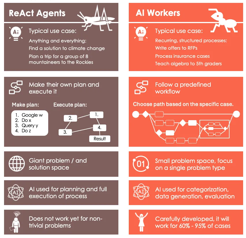 为什么我们对AI的使用存在缺陷。以及AI工作者如何提供帮助。_