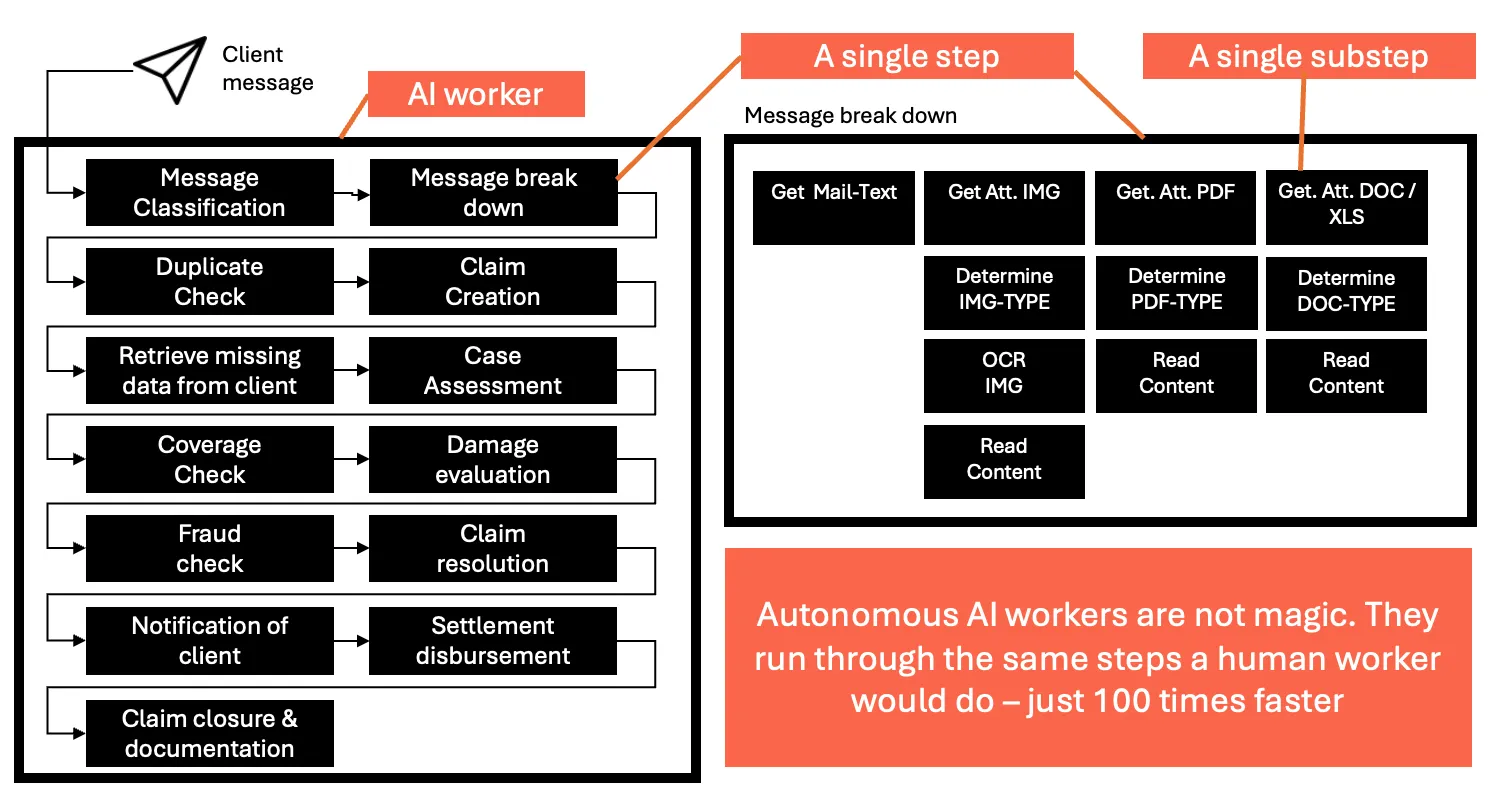 为什么我们对AI的使用存在缺陷。以及AI工作者如何提供帮助。_