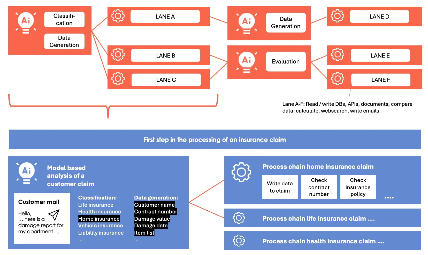 为什么我们对AI的使用存在缺陷。以及AI工作者如何提供帮助。_