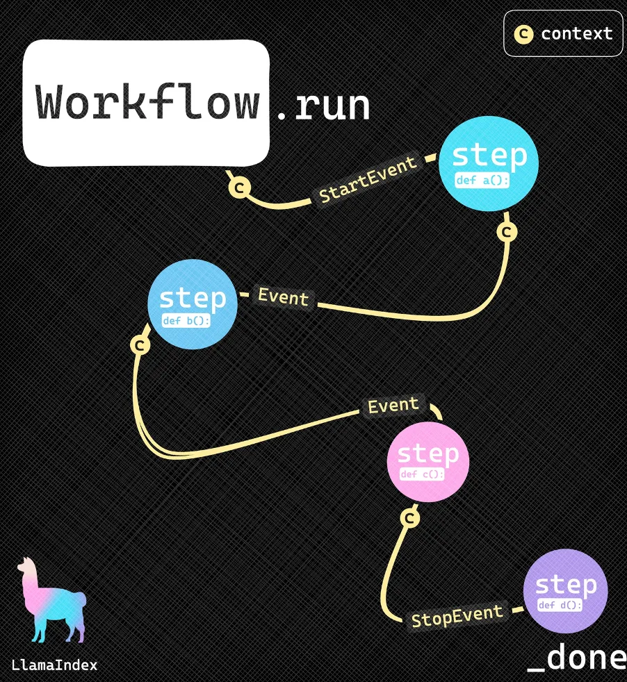为什么我们对AI的使用存在缺陷。以及AI工作者如何提供帮助。_