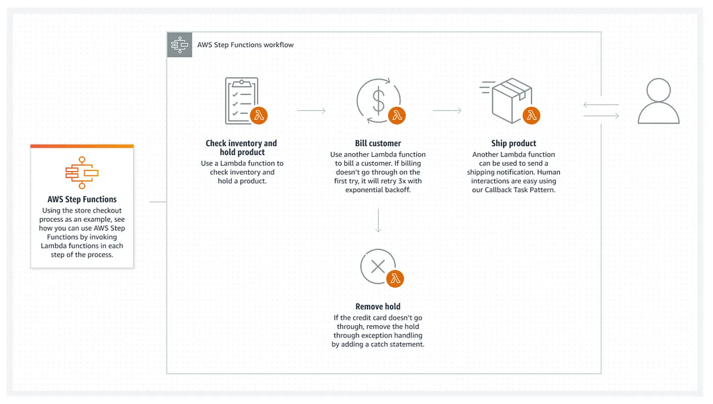 为什么我们对AI的使用存在缺陷。以及AI工作者如何提供帮助。_