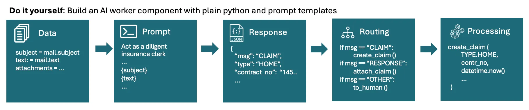 为什么我们对AI的使用存在缺陷。以及AI工作者如何提供帮助。_