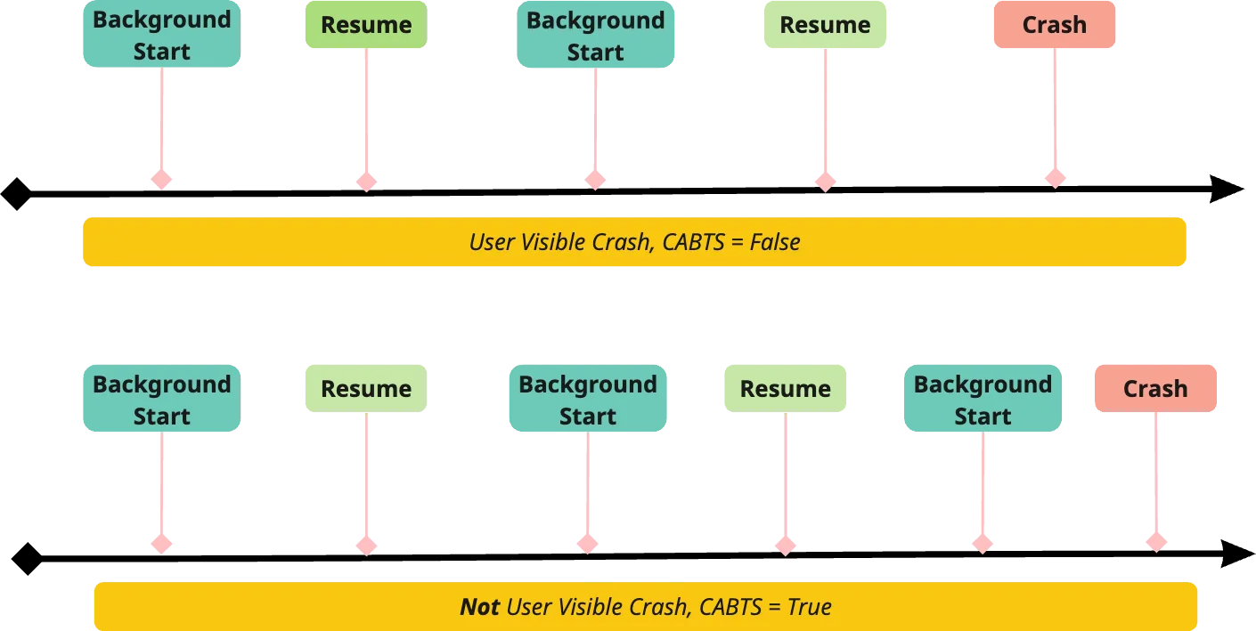 CABTS Calculation in Different Scenarios: Original Situation