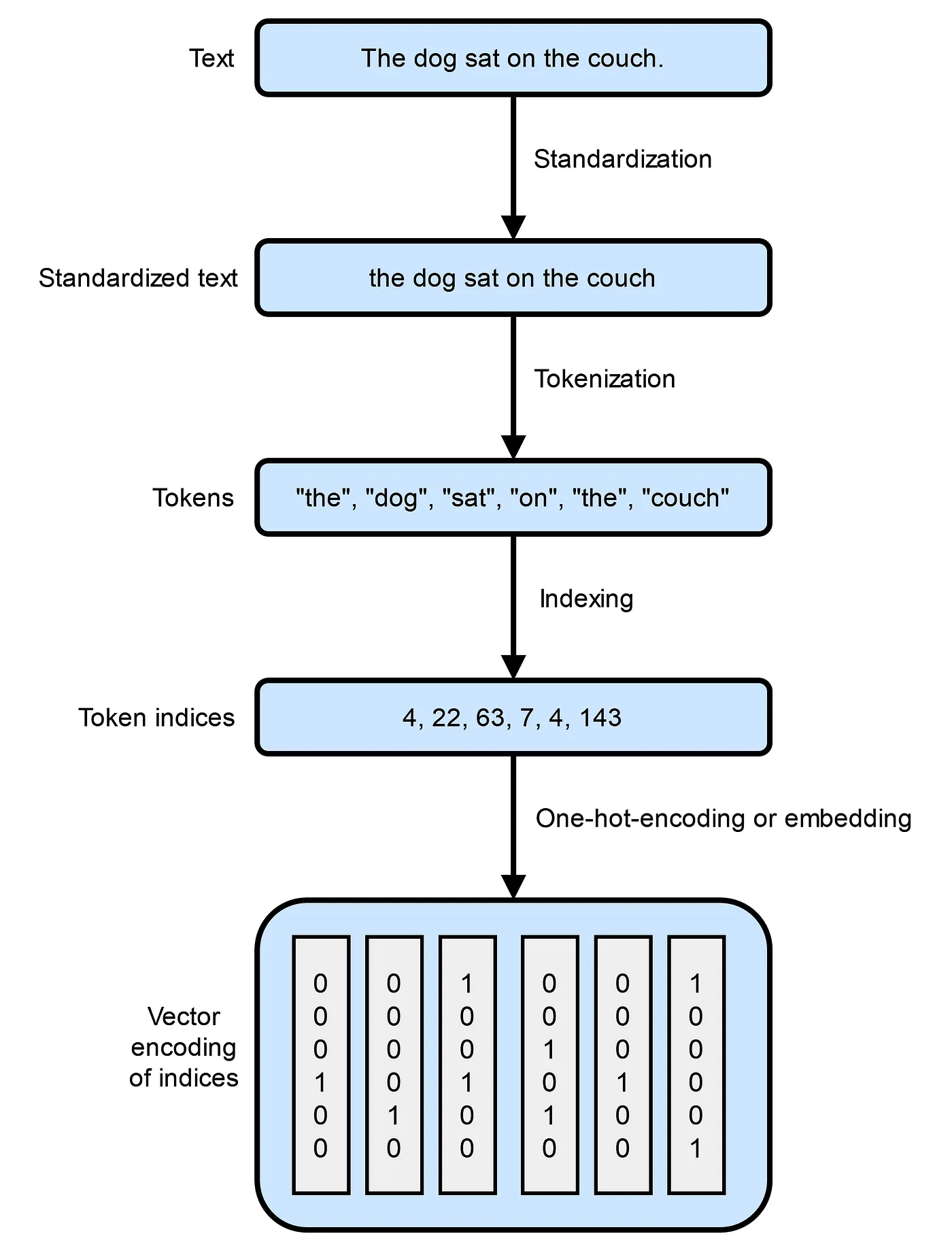 分词的艺术:为AI分解文本_