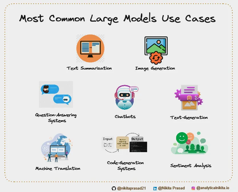 8 Most Common Large Models Use Cases- Image by Nikita Prasad