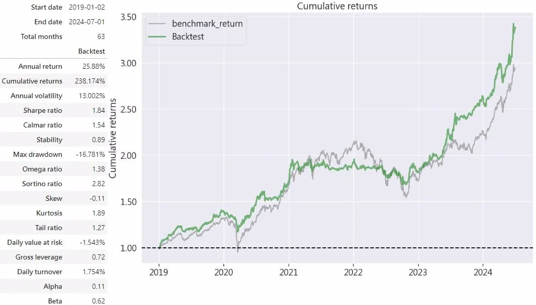 SuperTrend Strategy