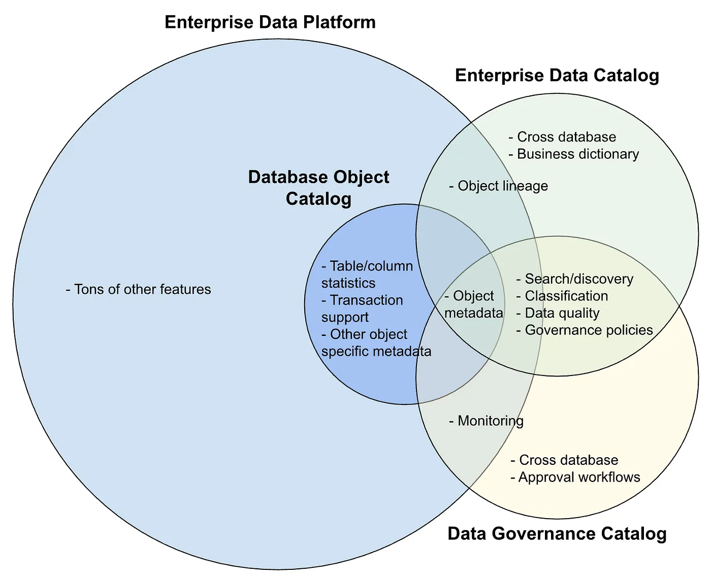 从Sears到Iceberg的各种目录_
