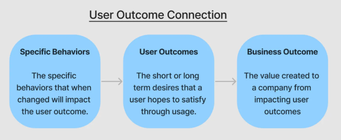 准备好利用AI打造帮助用户的产品了吗?_