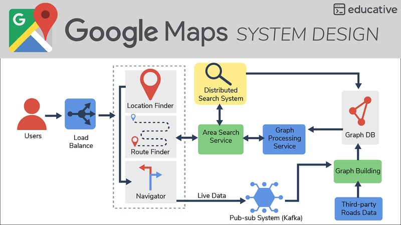 educative.io是不是学系统设计的好地方