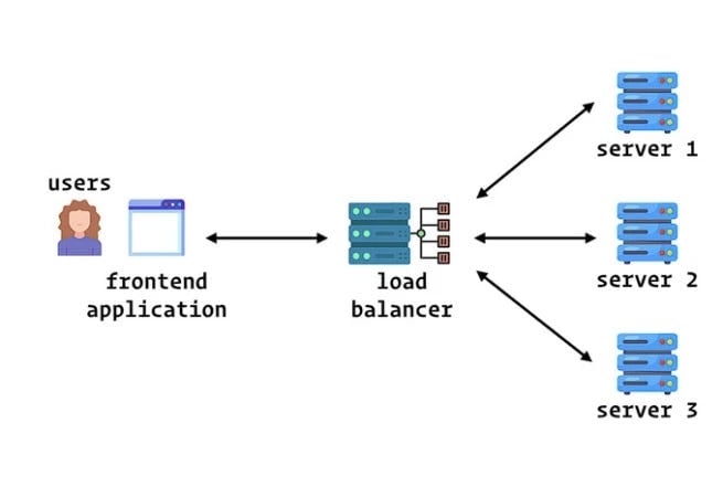 ZTM 学院是否适合系统设计面试准备